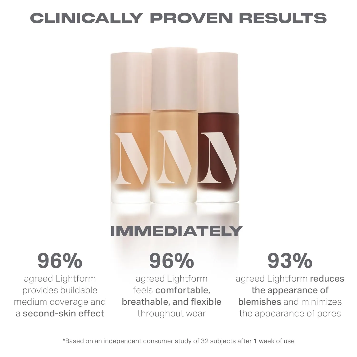 Morphe Lightform Liquid Foundation - Extended Hydration Foundation Makeup with a Lasting, Natural Radiant Finish - Long-Wearing Formula with Buildable, Medium Coverage - Medium 10C (1.01 fl oz)